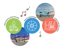 Duncan Aviation Open House